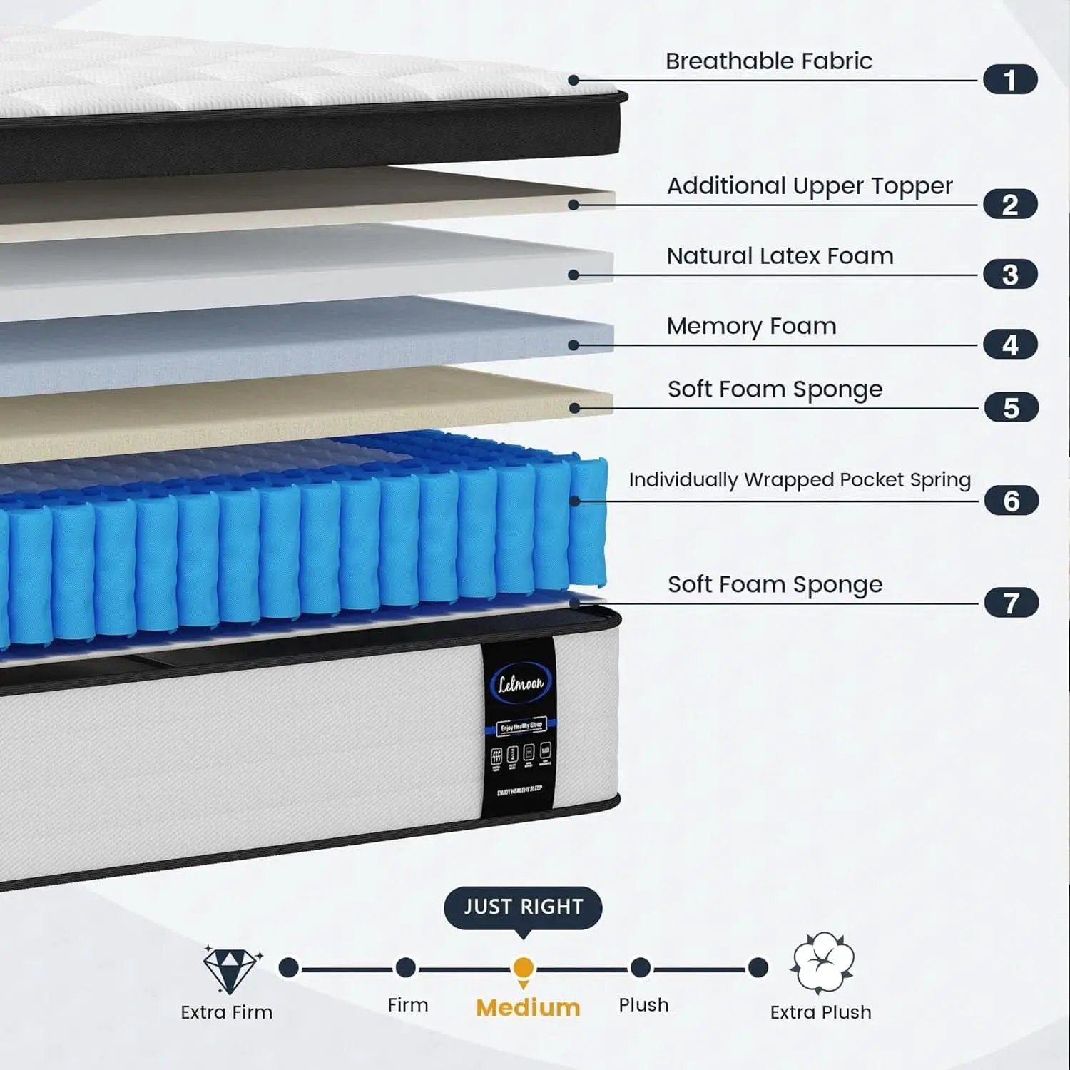 10 Inch Hybrid Full Size Memory Foam Pocket Spring Mattress from PriceLows™