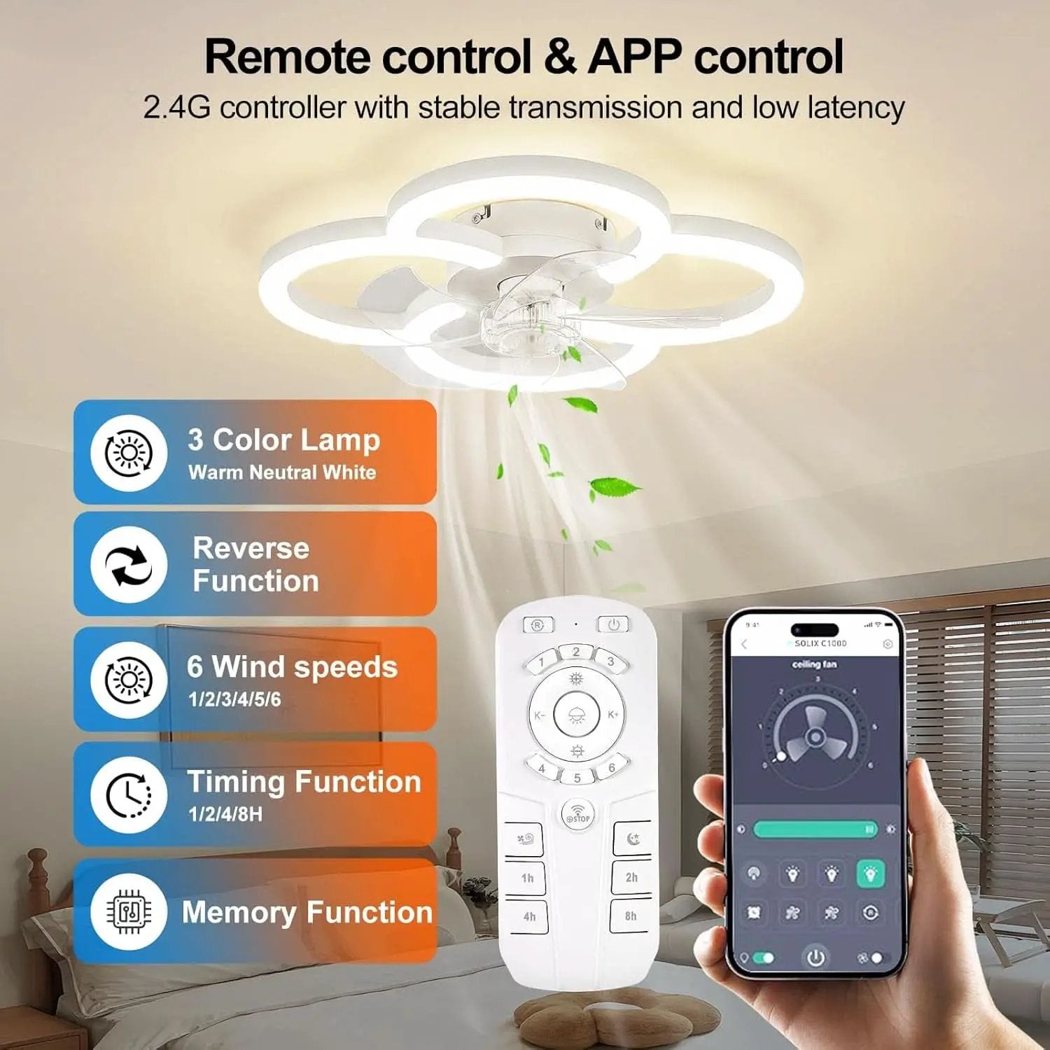 Low Profile Ceiling Fan With Lights And Remote Control from PriceLows™