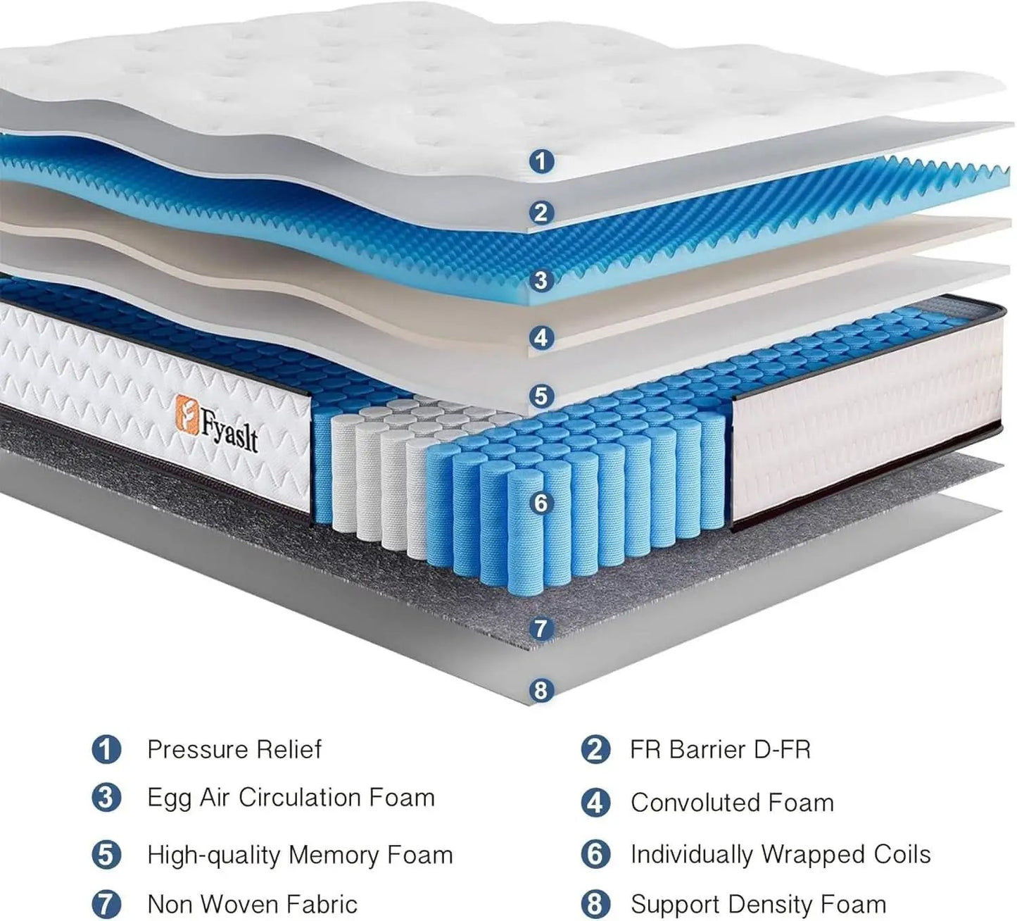 Full Size 10 Inch Hybrid Mattress Certipur US Certified from PriceLows™