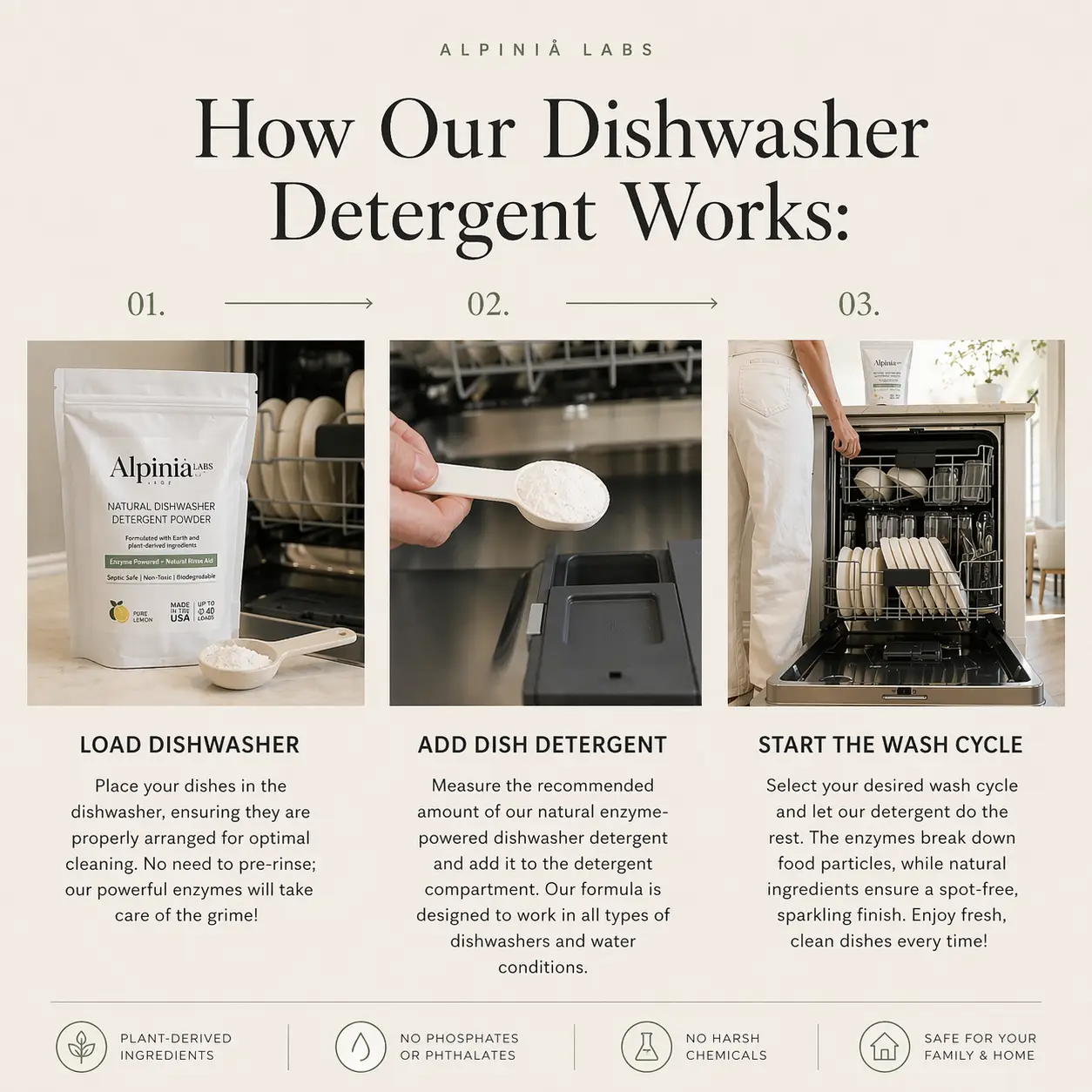 Powerful Dishwasher Detergent with Enzymes — No Microplastics, No Residue from PriceLows™