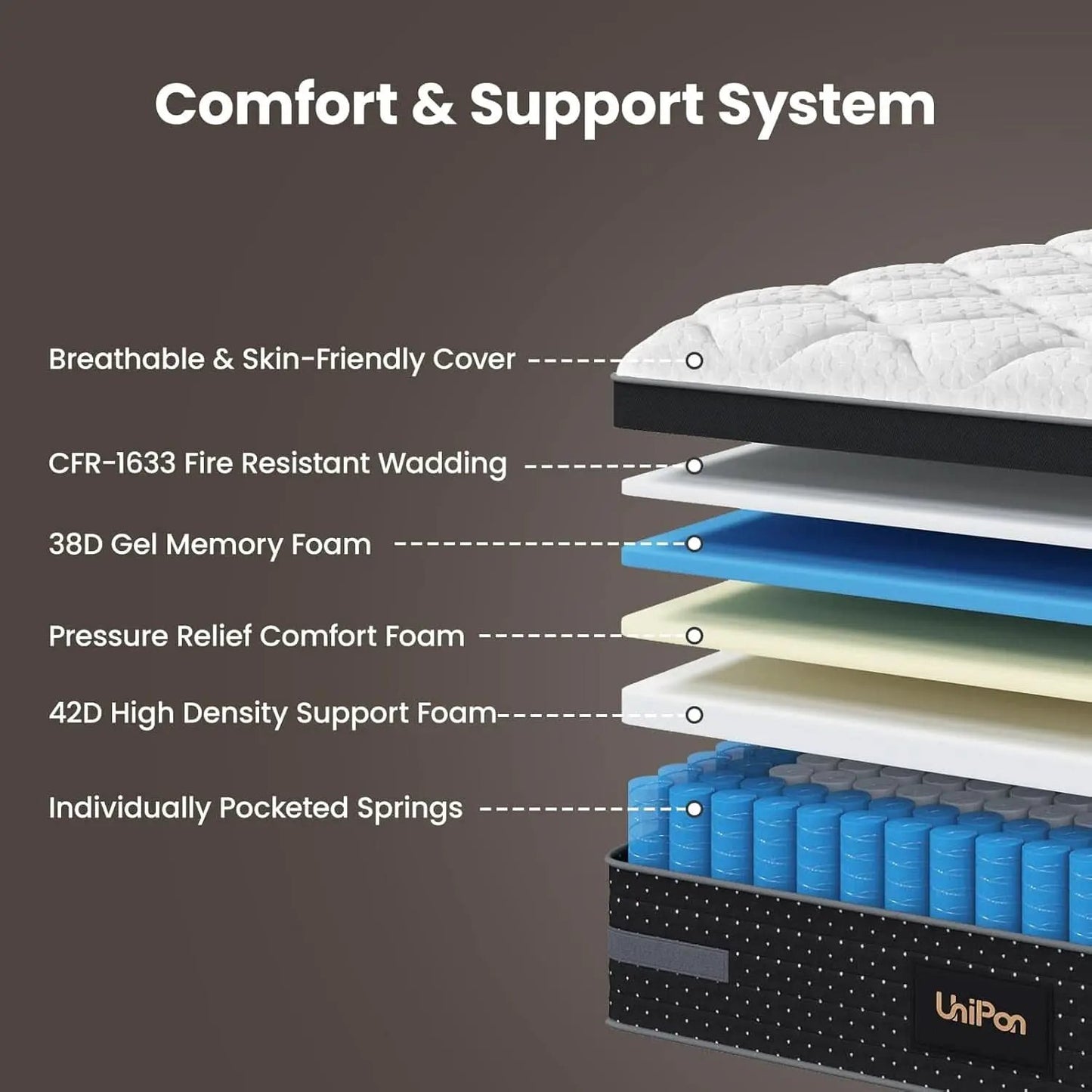 Queen Firm Hybrid Mattress Featuring Motion Isolation from PriceLows™