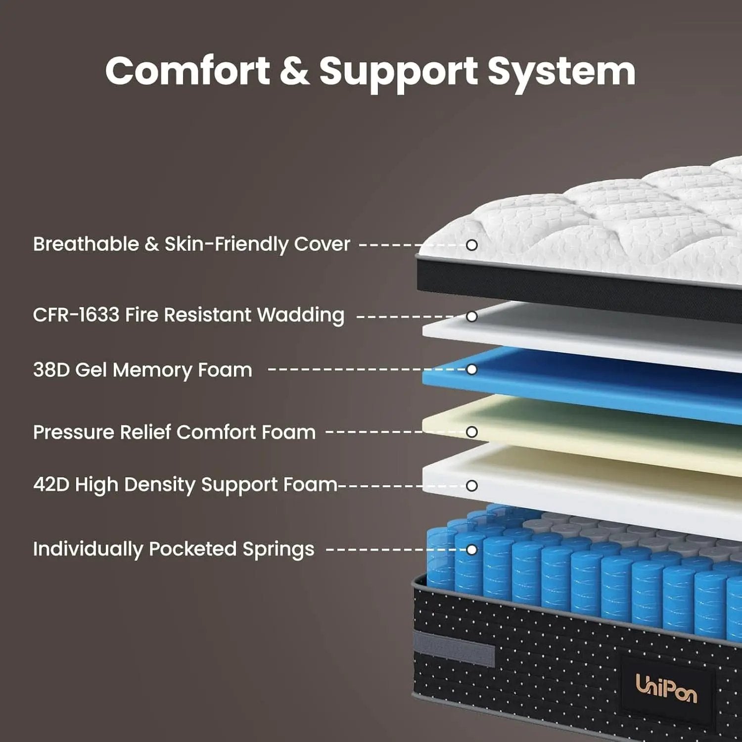 Queen Firm Hybrid Mattress Featuring Motion Isolation from PriceLows™