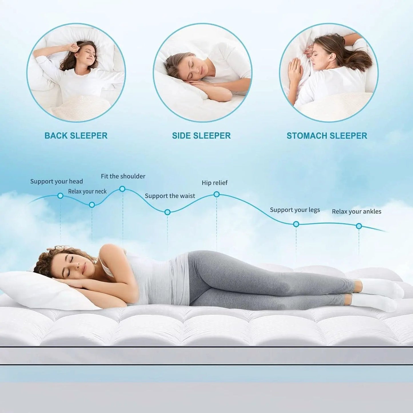 4 Inch Dual Layer Gel Memory Foam Mattress Topper from PriceLows™