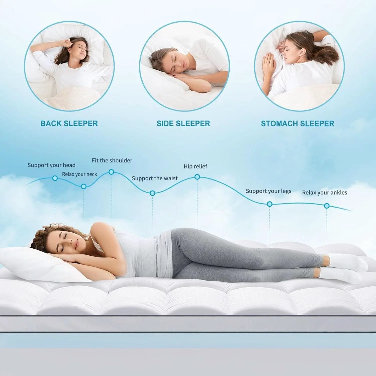 4 Inch Dual Layer Gel Memory Foam Mattress Topper from PriceLows™