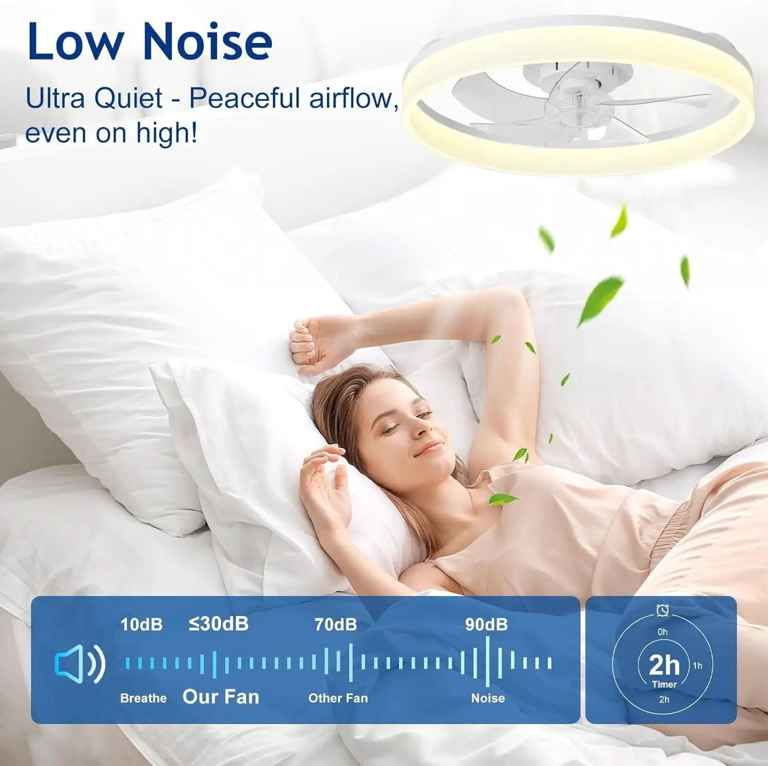 20 Inch Flush Mount Ceiling Fan With Light And DC Motor from PriceLows™