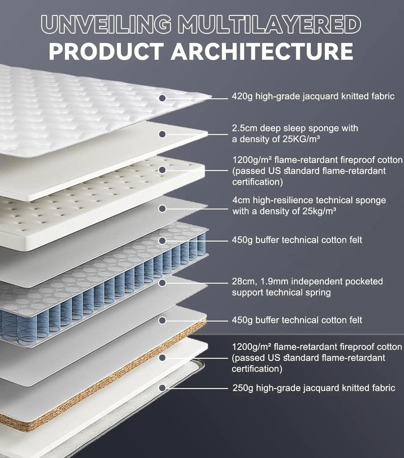 Queen 14 Inch Medium Firm Hybrid Memory Foam Mattress from PriceLows™