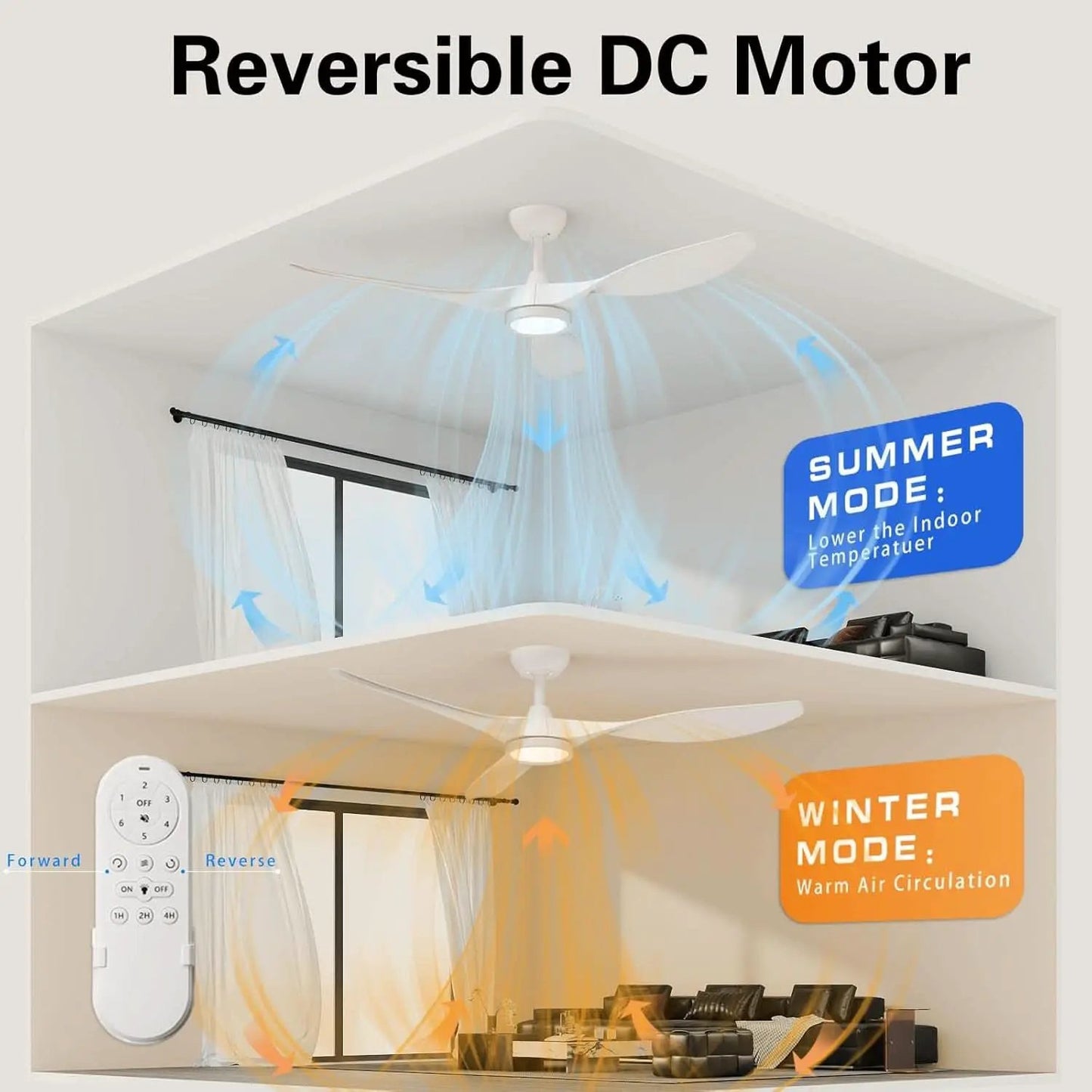 52 Inch White Energy Efficient Ceiling Fan With LED Light from PriceLows™