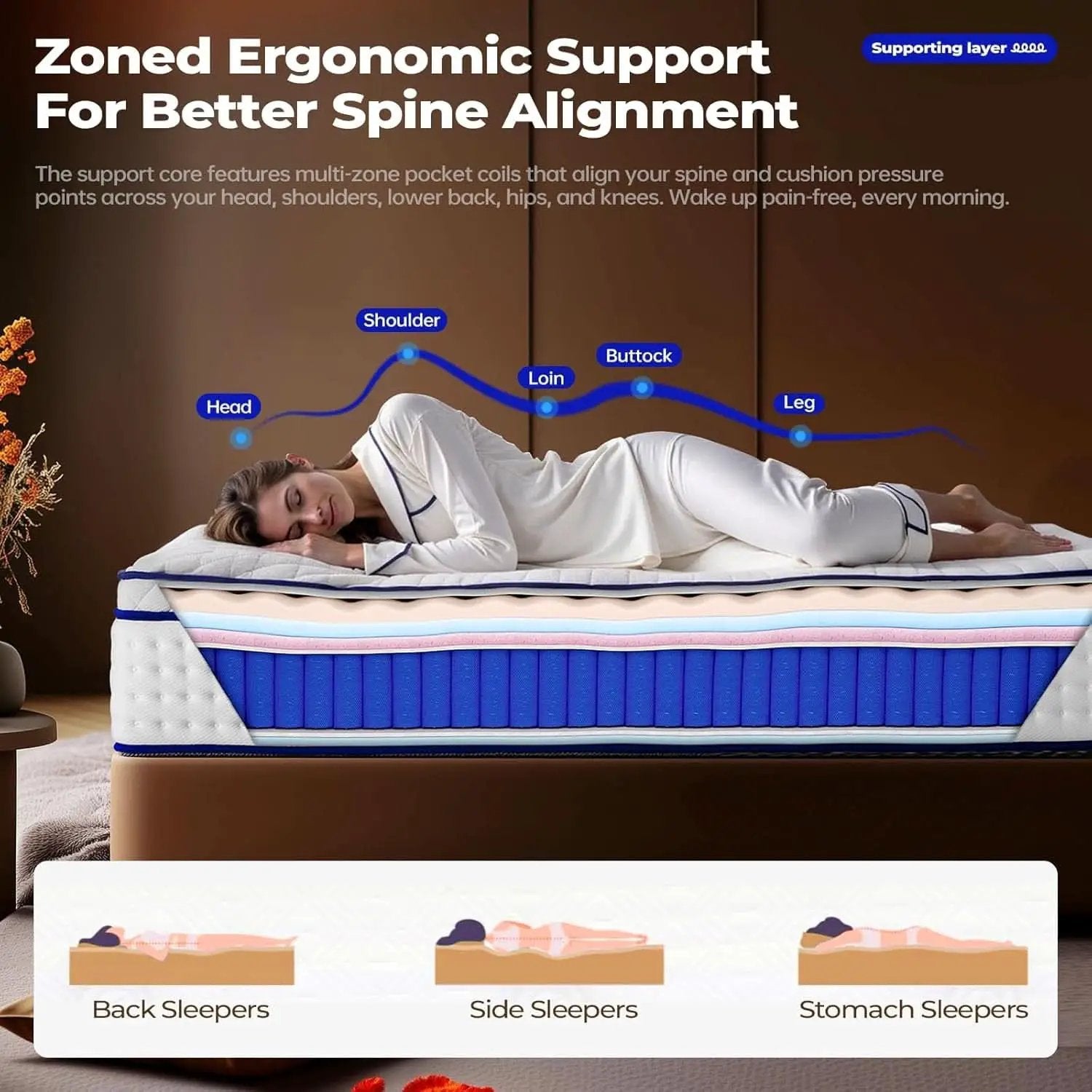 Queen Hybrid Memory Foam Mattress TwelveInch InBox from PriceLows™