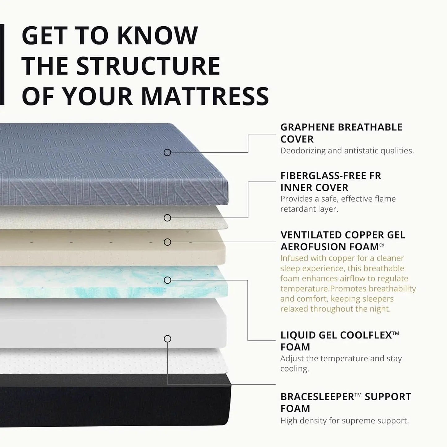Queen Memory Foam Mattress Charcoal Premium Orthopedic from PriceLows™