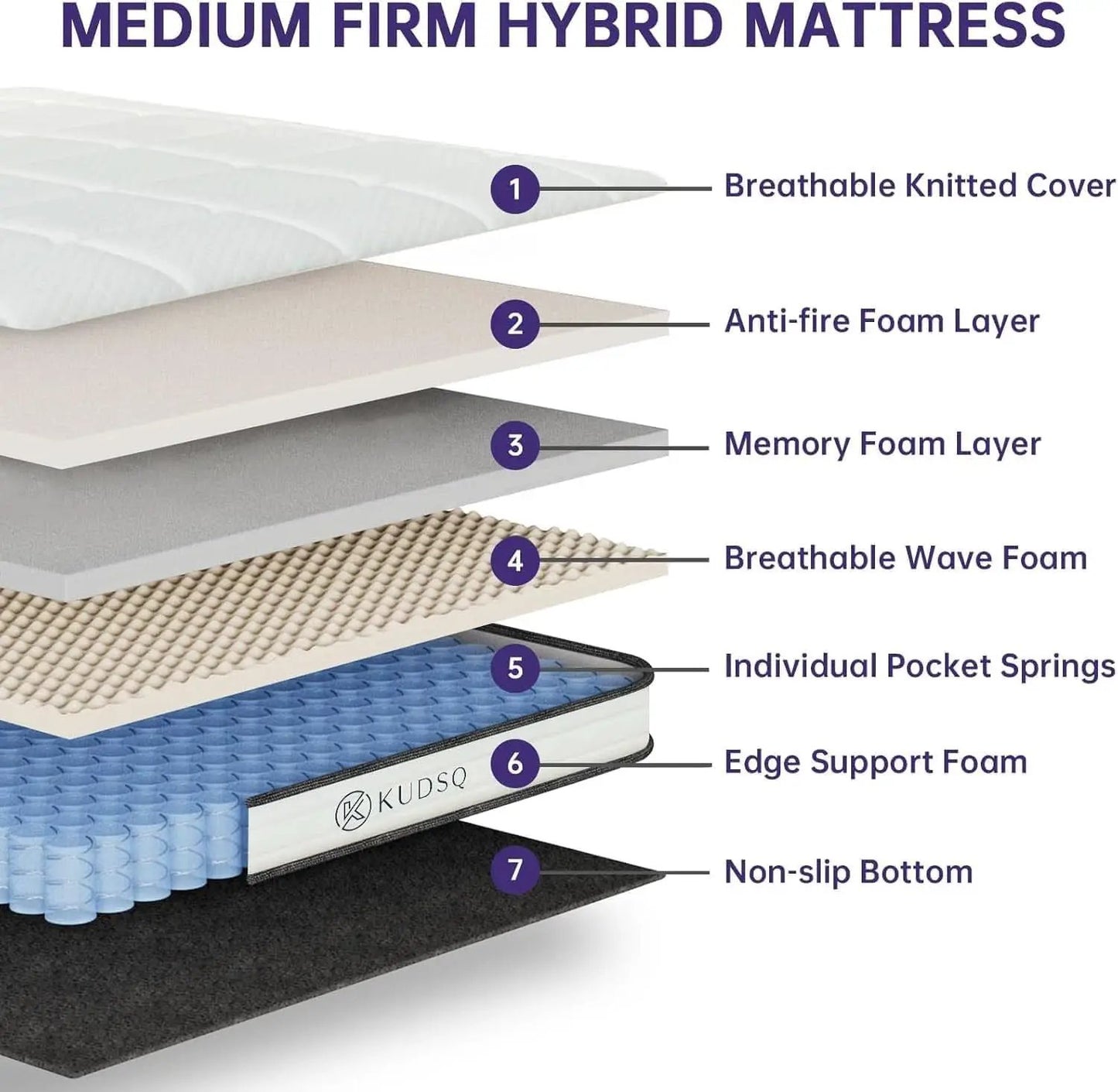 Full Size 10 Inch Hybrid Mattress Pressure Relief Certipur from PriceLows™
