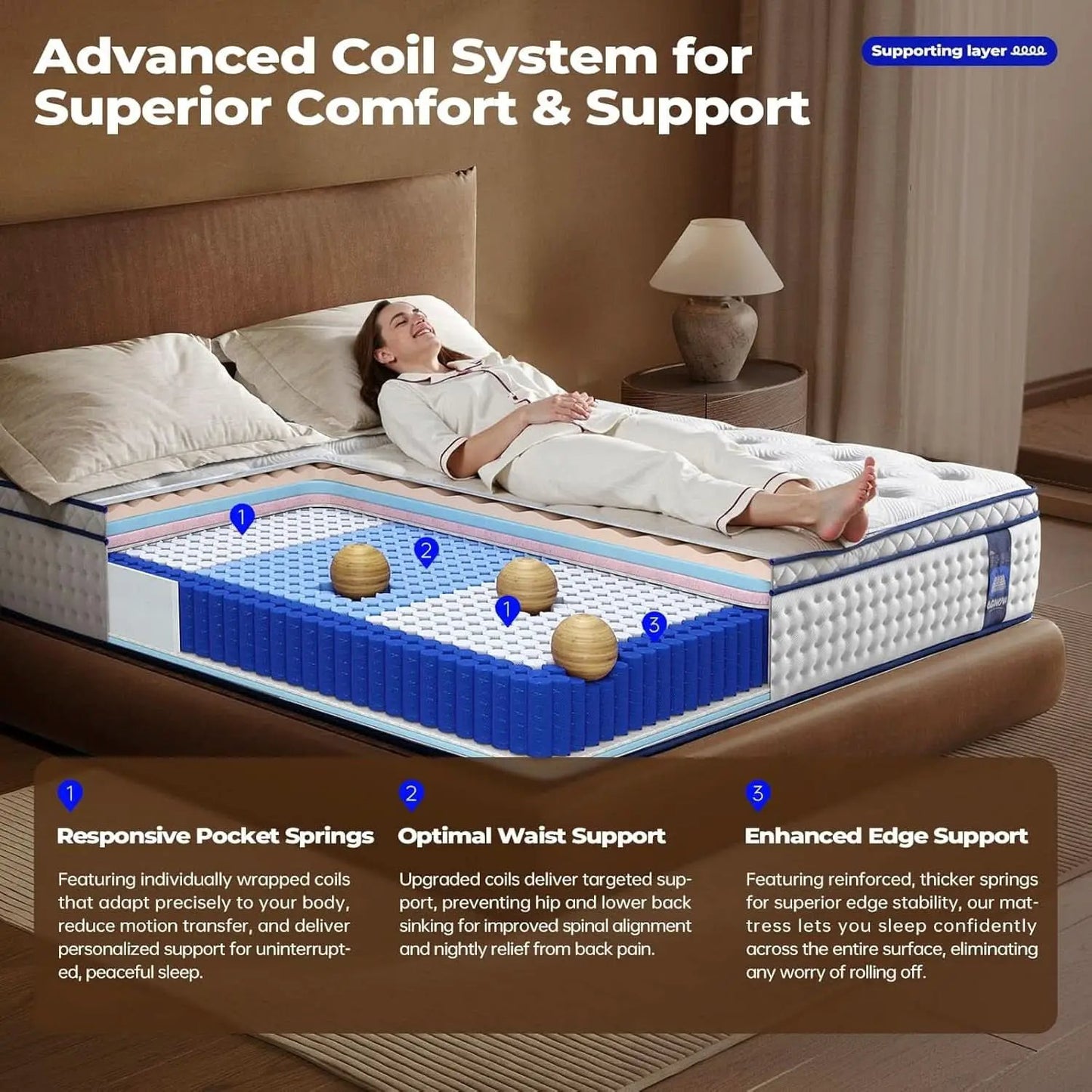 Queen Hybrid Memory Foam Mattress TwelveInch InBox from PriceLows™