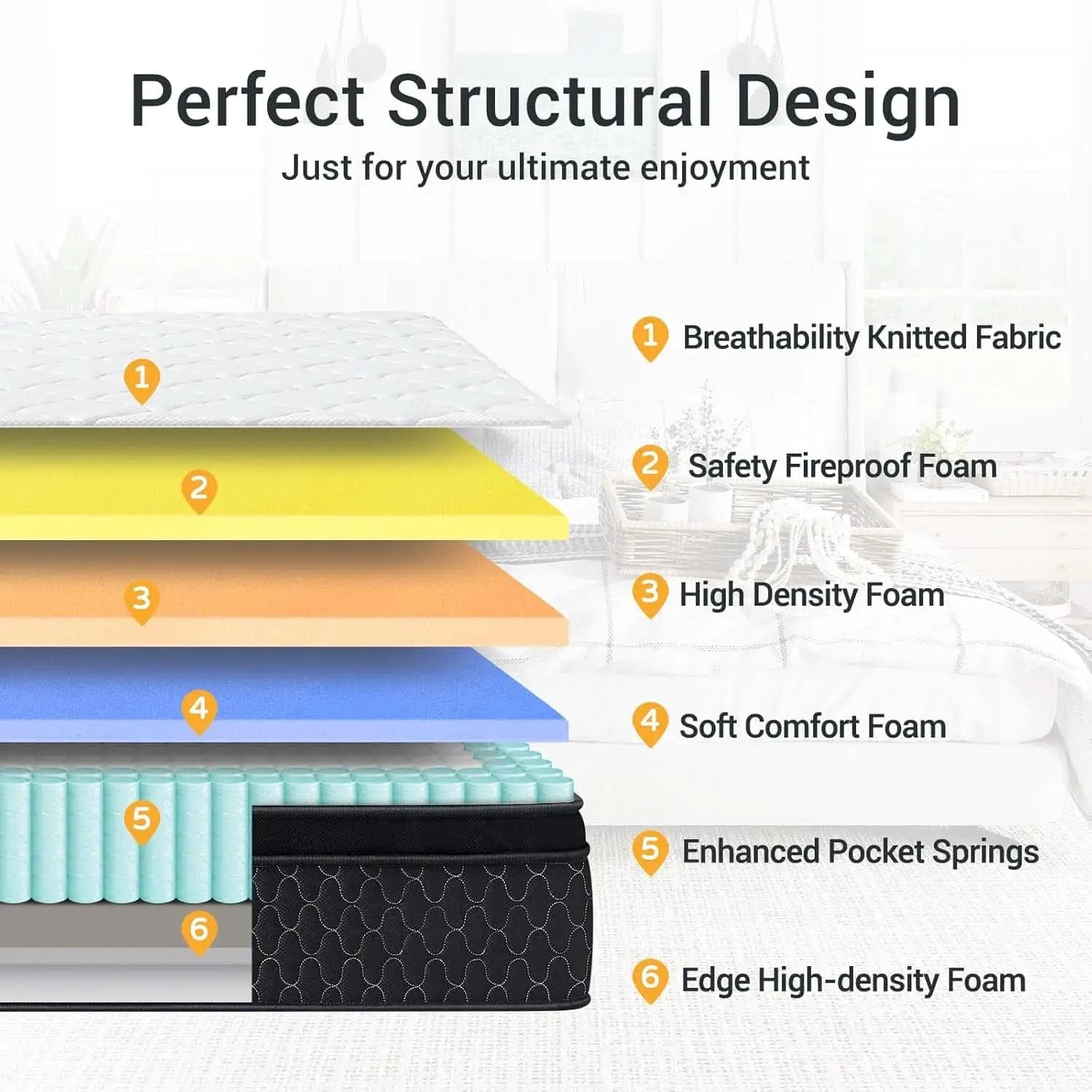 TwelveInch Fullsize MemoryFoam Mattress With Springs from PriceLows™