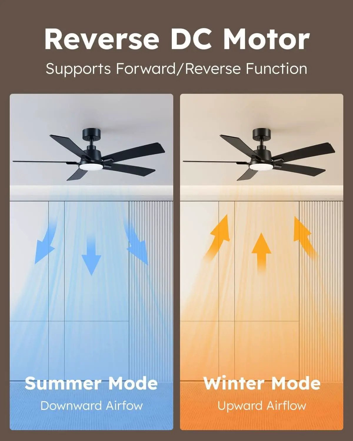 52 Inch Ceiling Fan With Lights Remote Black 5 Blade from PriceLows™