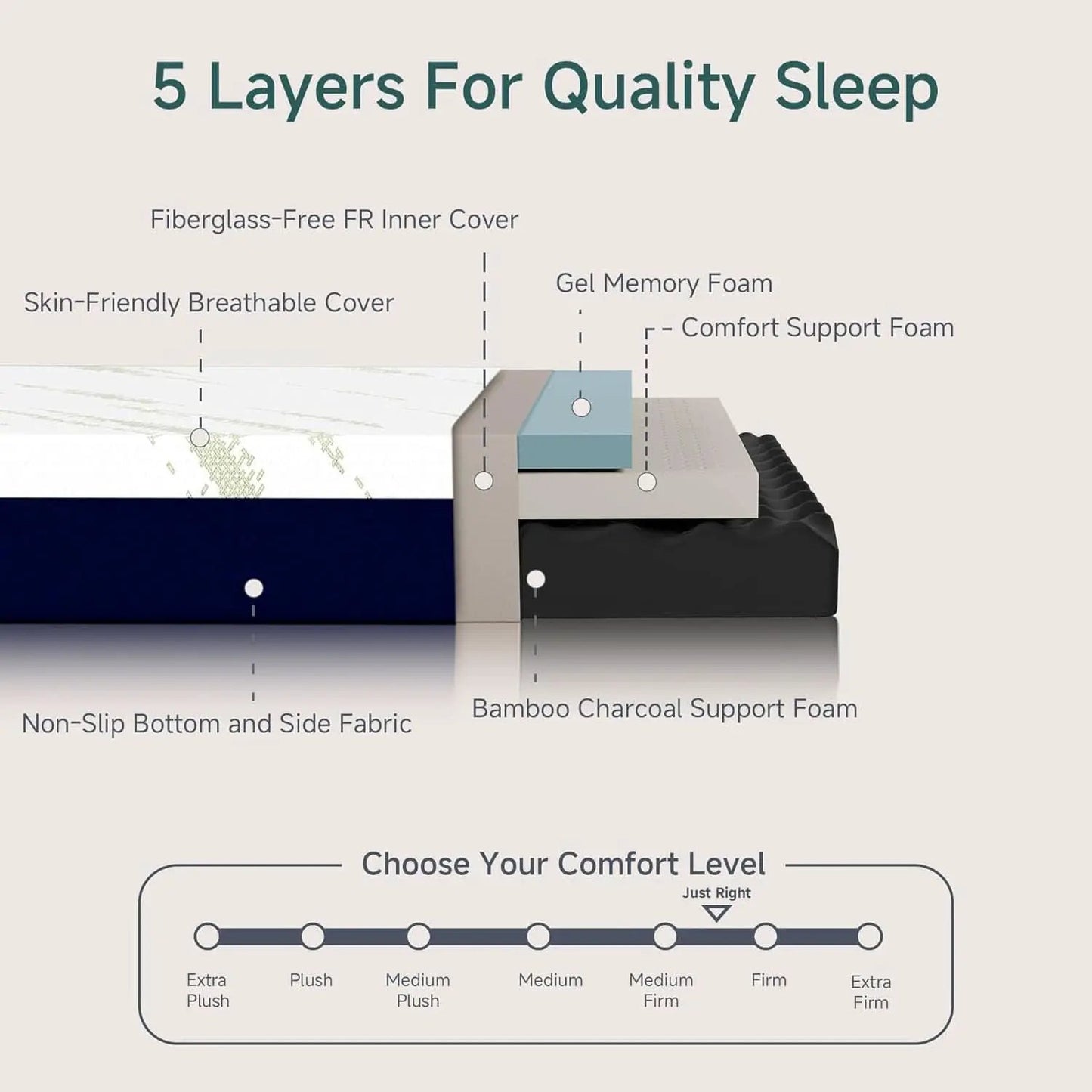 King Size CertipurUS Memory Foam Mattress Ultra Cooling from PriceLows™