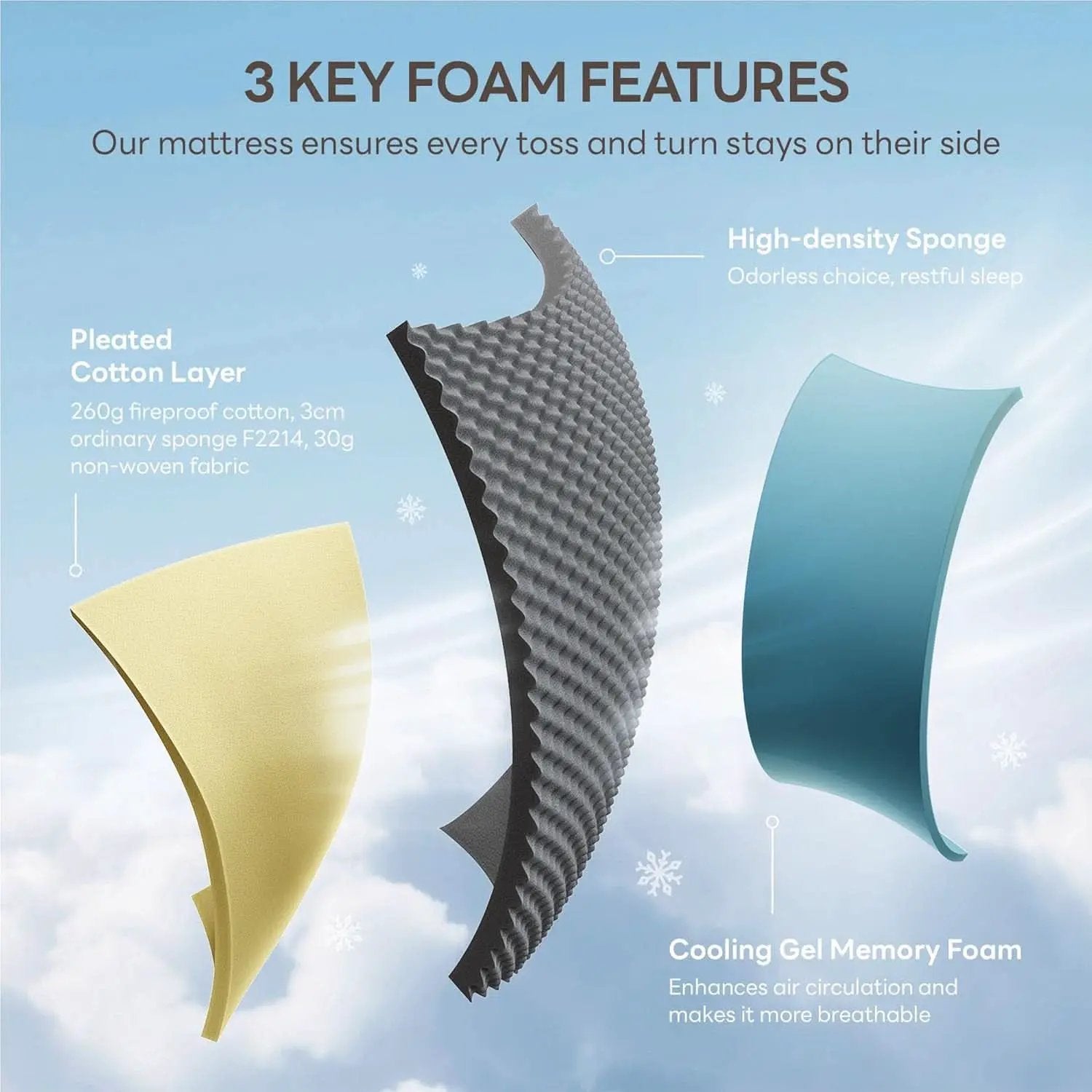 Ultra Premium Twin 12Inch Gel Memory Foam Mattress Deluxe from PriceLows™