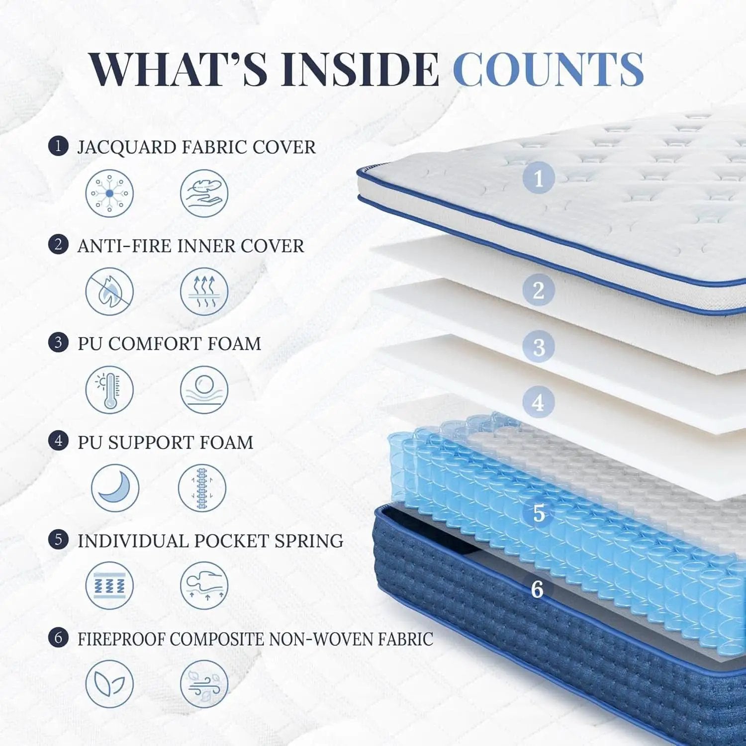 Blue Queen Hybrid Memory Foam Mattress Box CertipurUS from PriceLows™