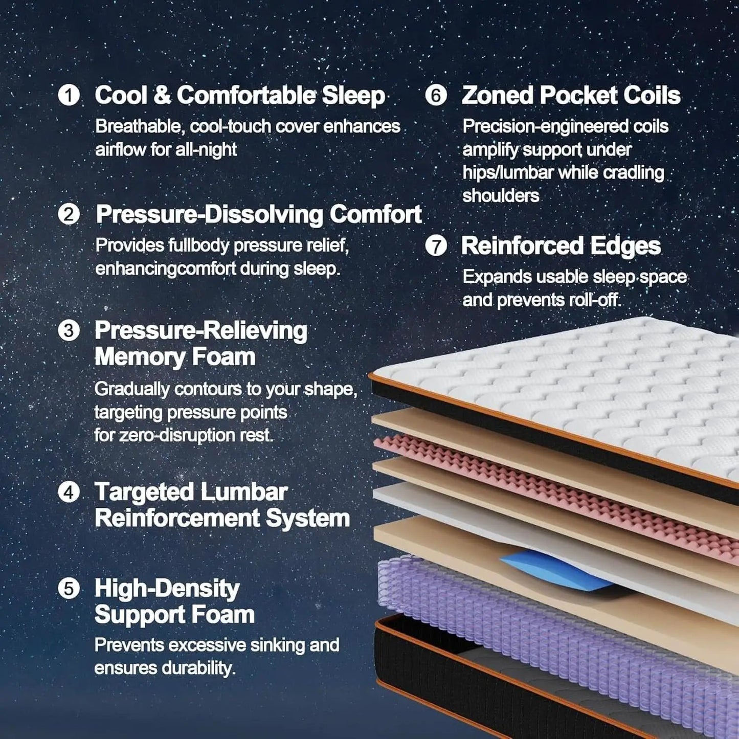 Queen Hybrid Mattress TwelveInch Memory Foam Edge Support from PriceLows™