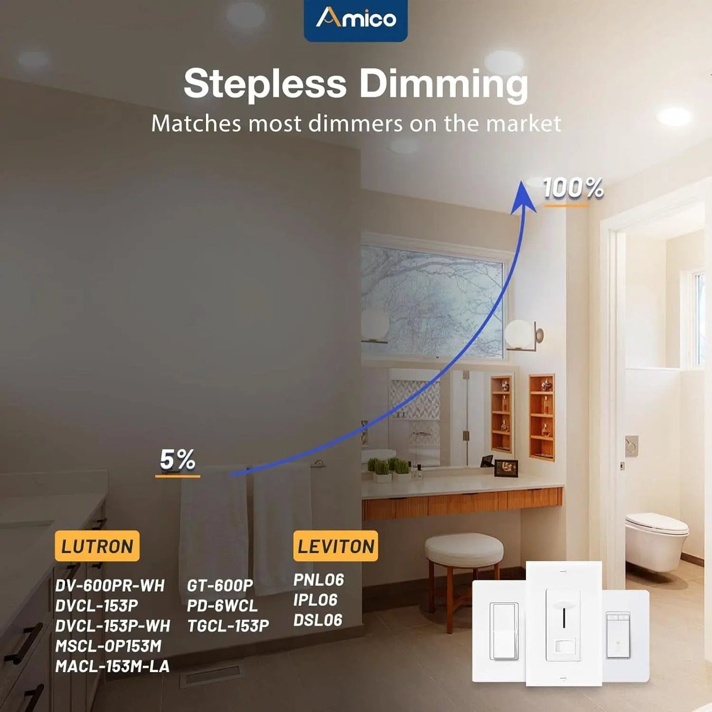 36-Pack Slim 6-Inch LED Recessed Lights With 5 CCT from PriceLows™