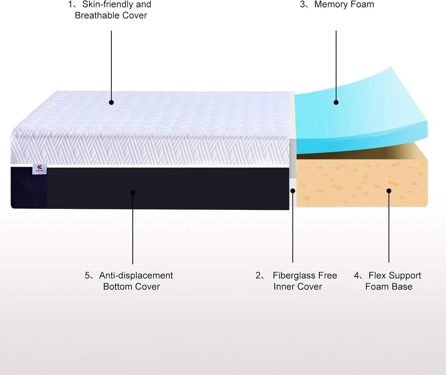 Full Size Orthopedic Cooling Memory Foam Mattress Pro from PriceLows™