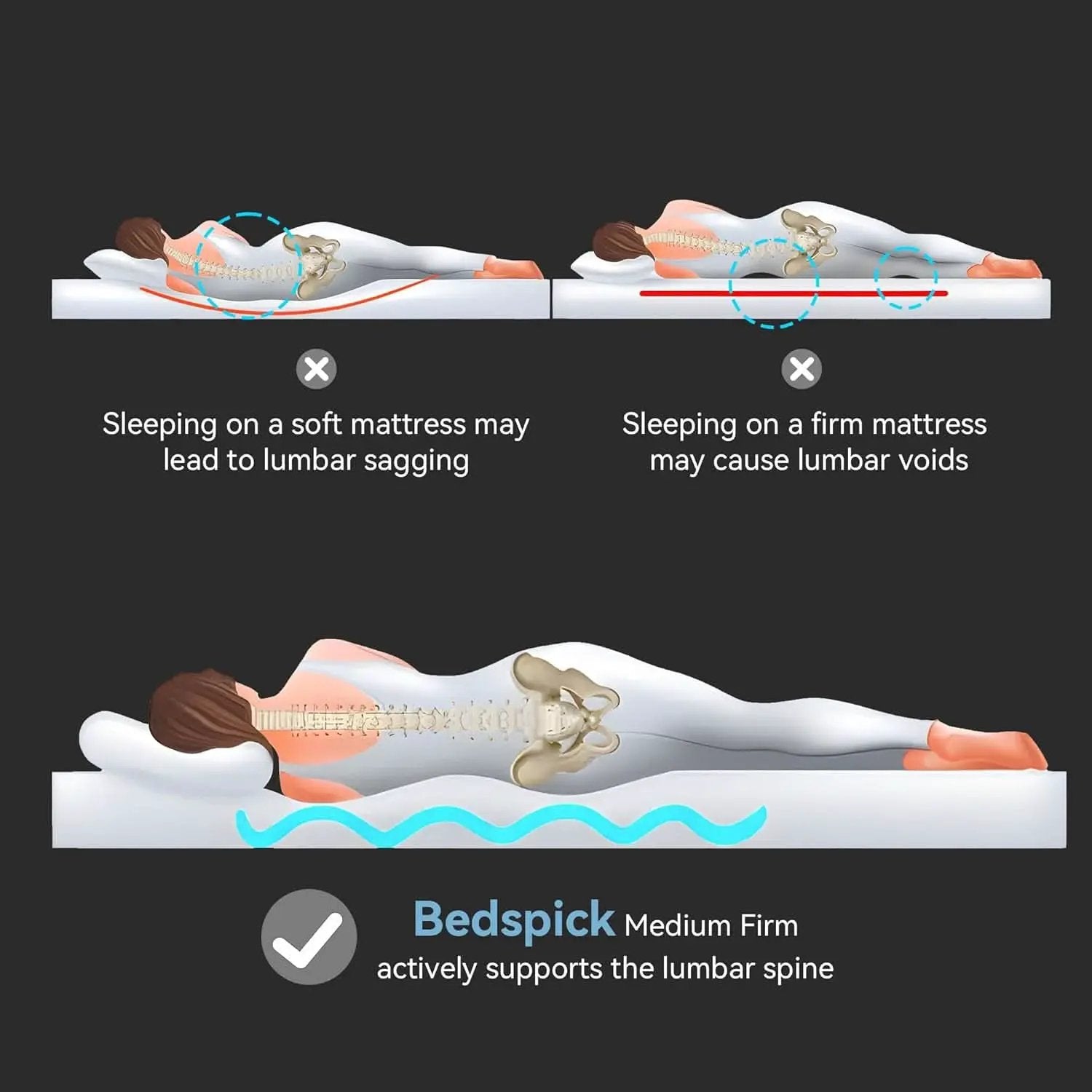 Queen Hybrid Mattress In Box CertipurUS Breathable from PriceLows™