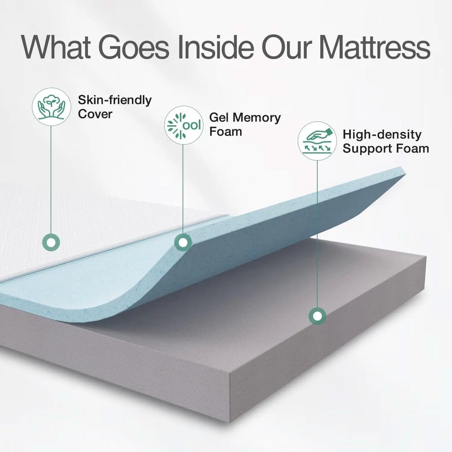 Twin Gel Memory Foam Mattress For Plush Sleep Comfort from PriceLows™
