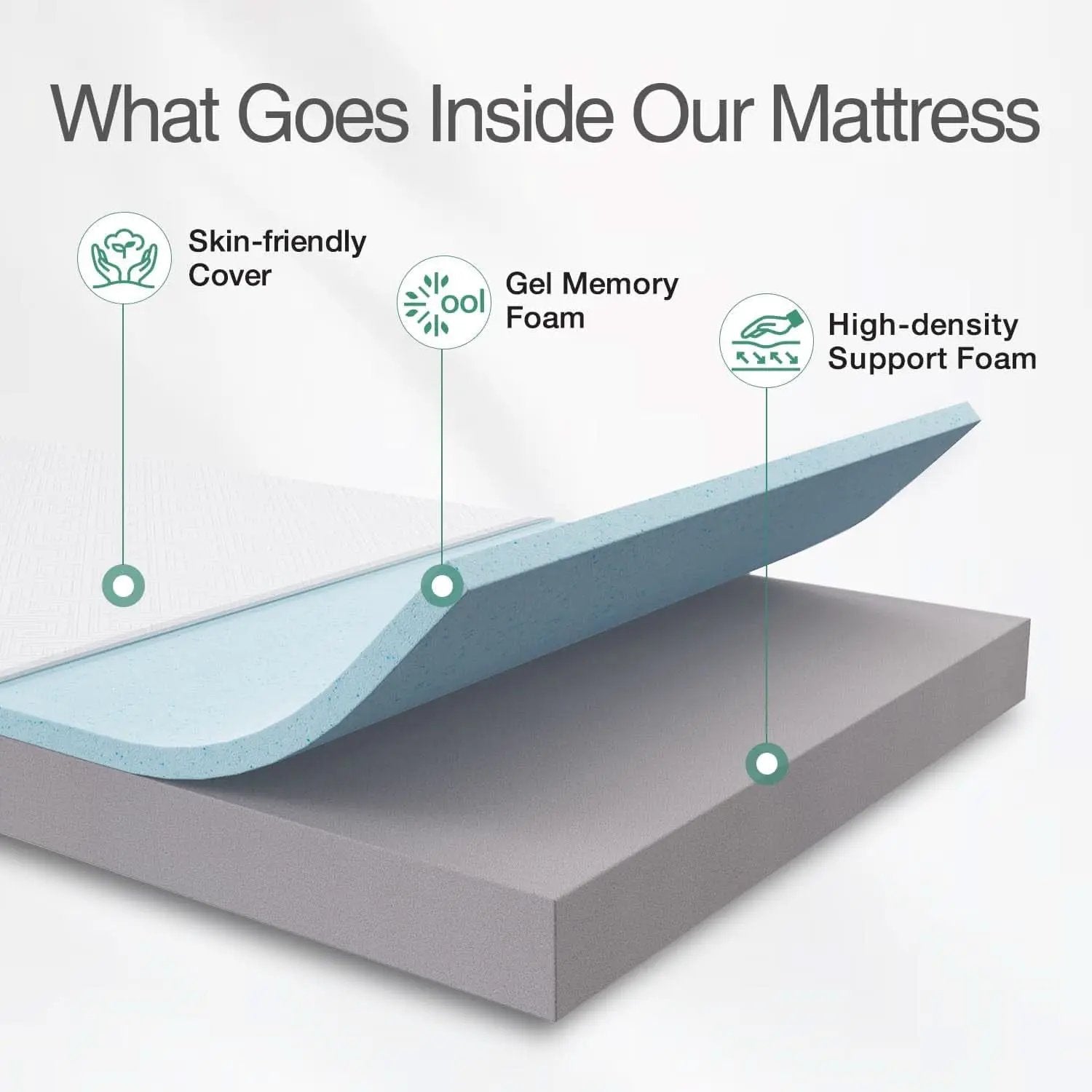 Twin Gel Memory Foam Mattress For Plush Sleep Comfort from PriceLows™