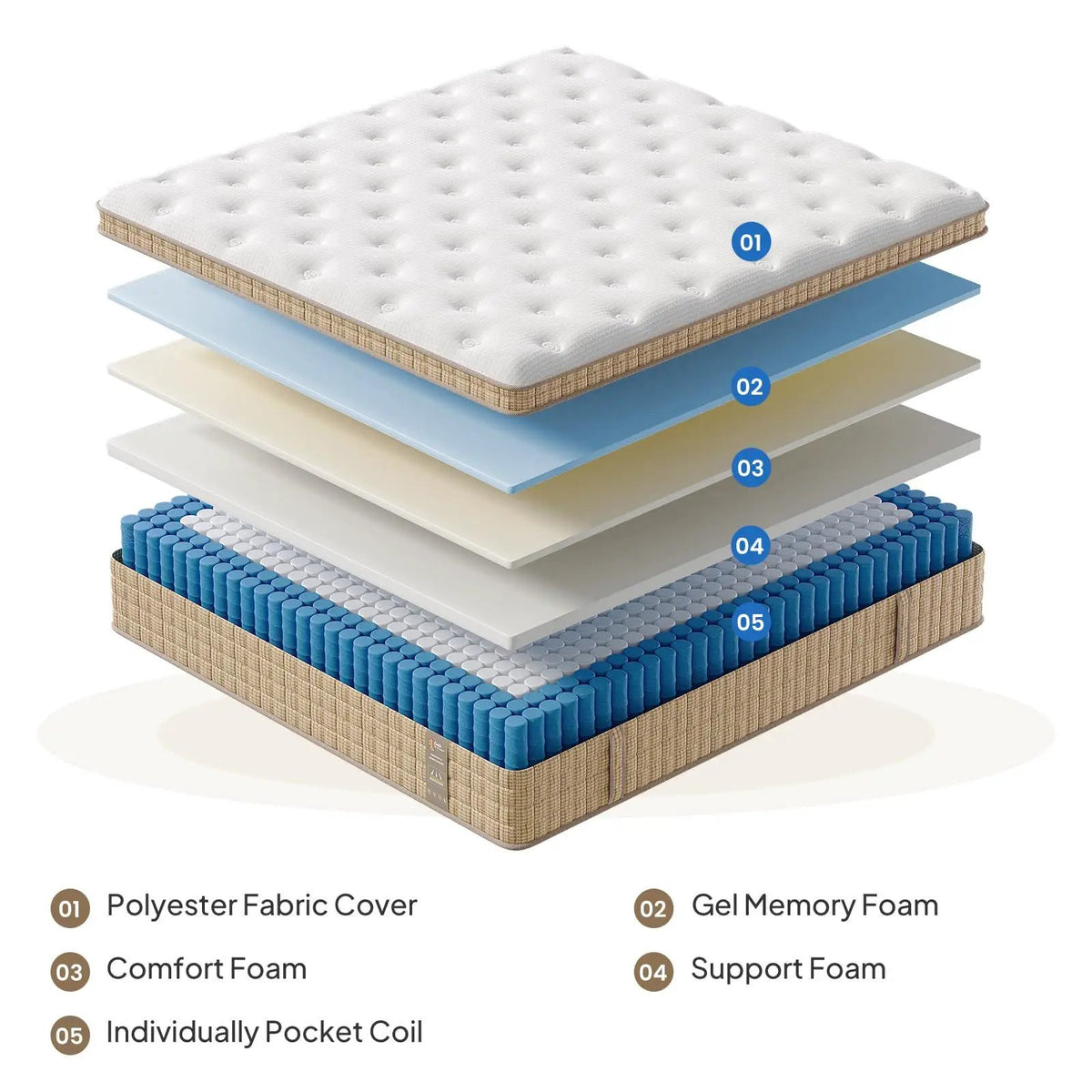 12 Inch Hybrid Mattress | Innersprings | Gel Memory Foam | Fiberglass-Free