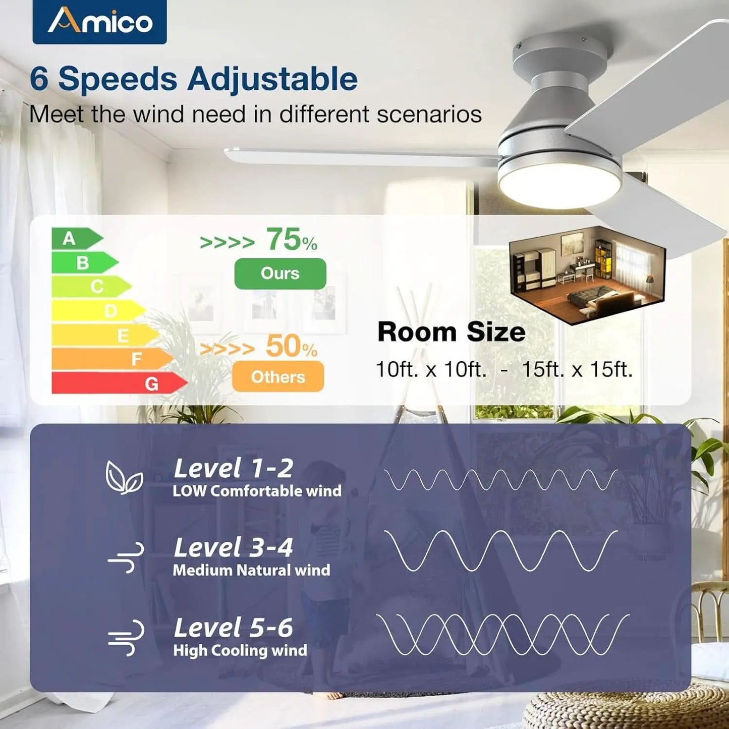 42 Inch Low Profile Ceiling Fan Remote With Dimmable Lights from PriceLows™