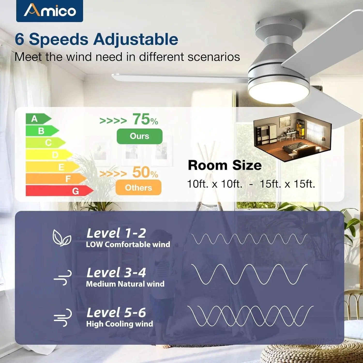 42 Inch Low Profile Ceiling Fan Remote With Dimmable Lights from PriceLows™