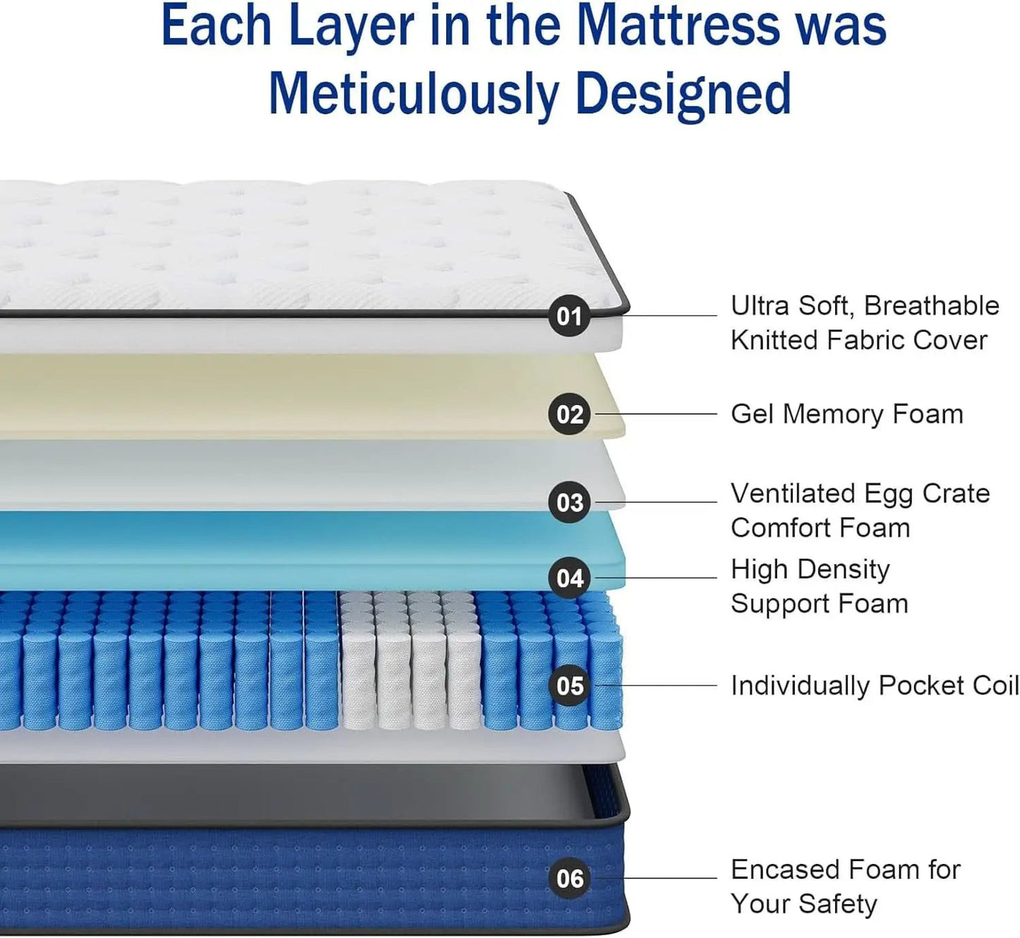 Queen 14 Inch UltraHighDensity Memory Foam Mattress from PriceLows™