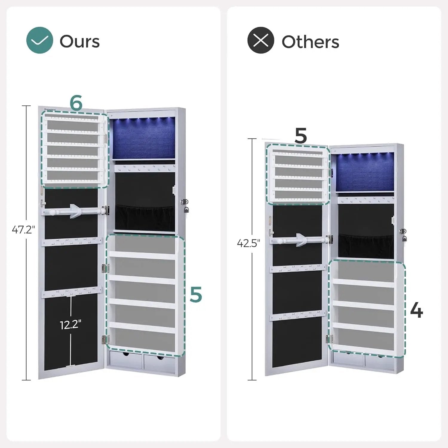 47.2 Inch Tall Lockable Jewelry Cabinet With Mirror Gray from PriceLows™