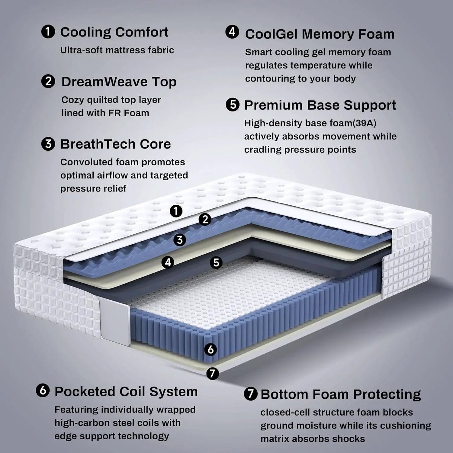 Queen 14 Inch Medium Firm Hybrid Memory Foam Mattress from PriceLows™