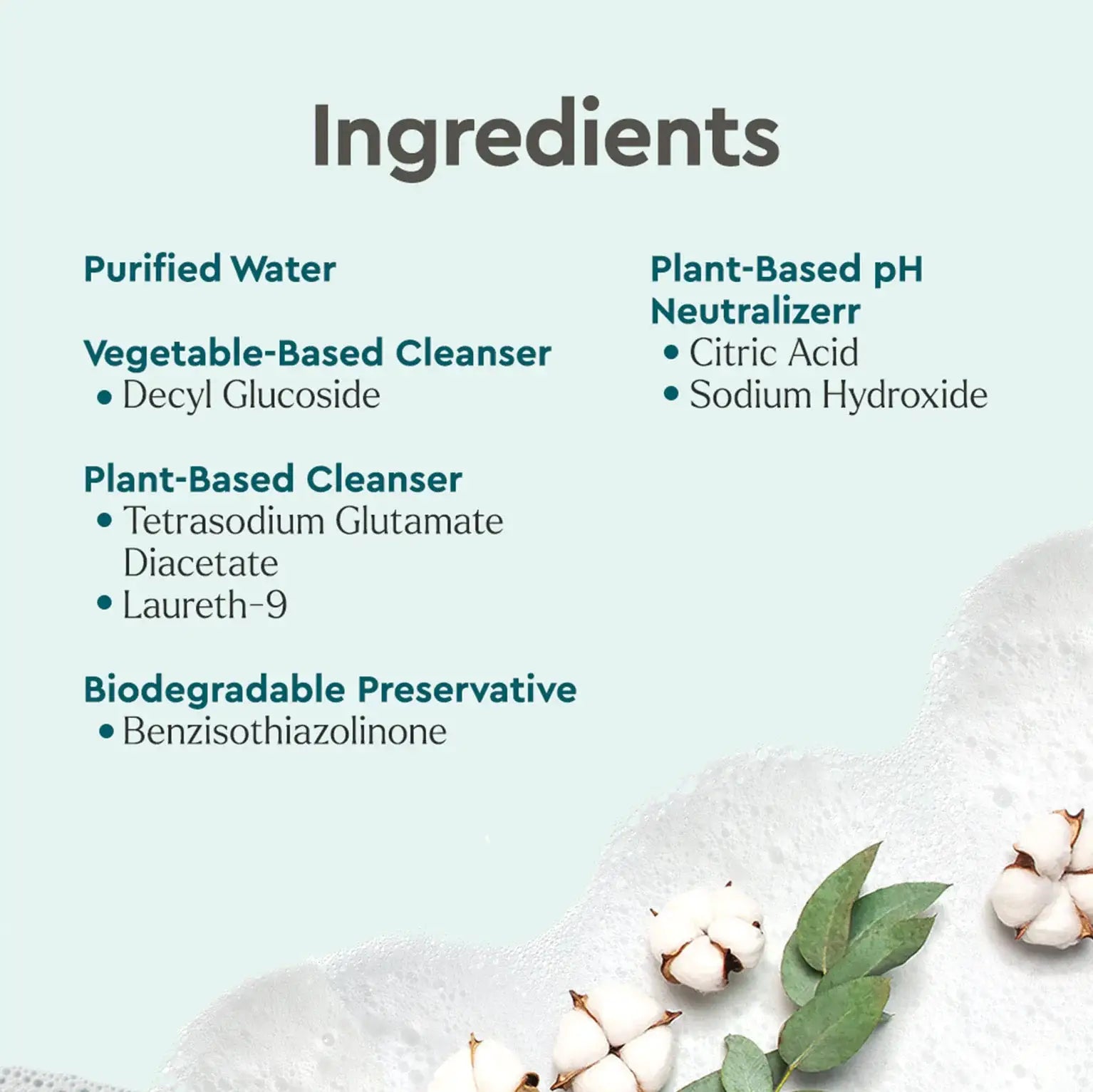 Everyday Multi-Surface Cleaner from PriceLows™