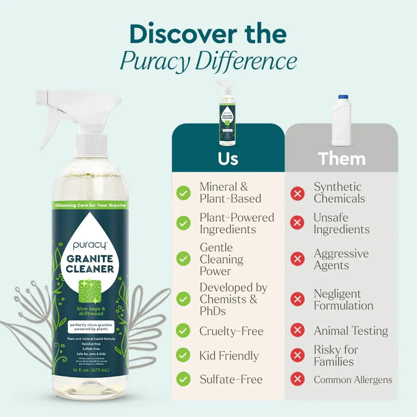 Granite Cleaner from PriceLows™
