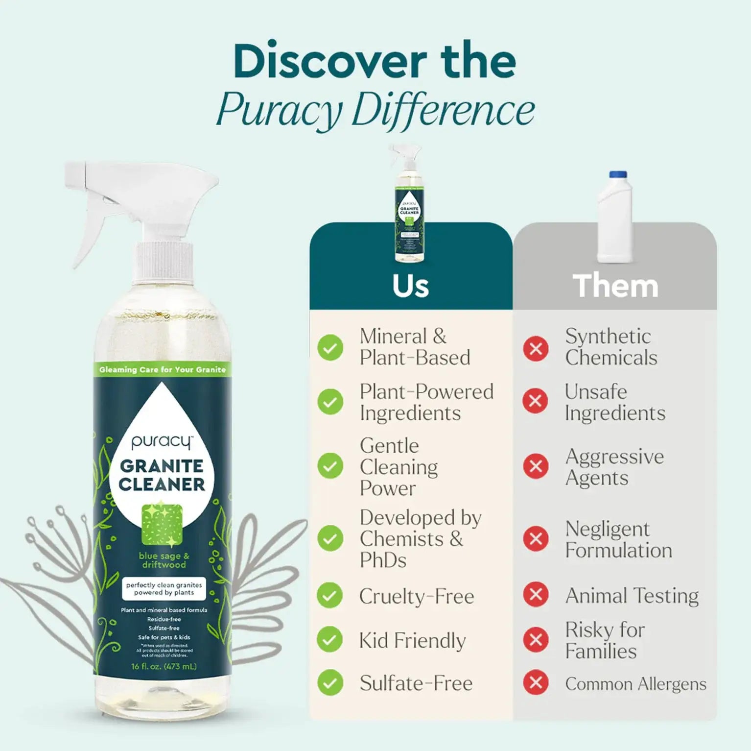 Granite Cleaner from PriceLows™