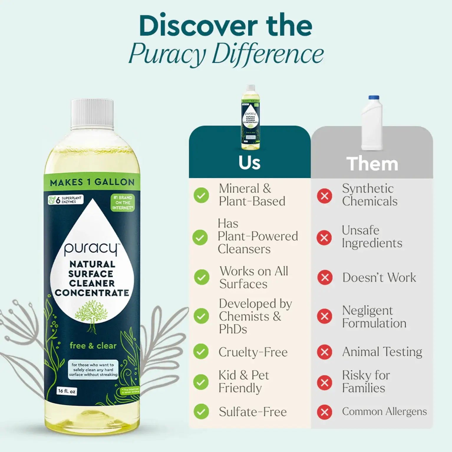 Everyday Multi-Surface Cleaner from PriceLows™