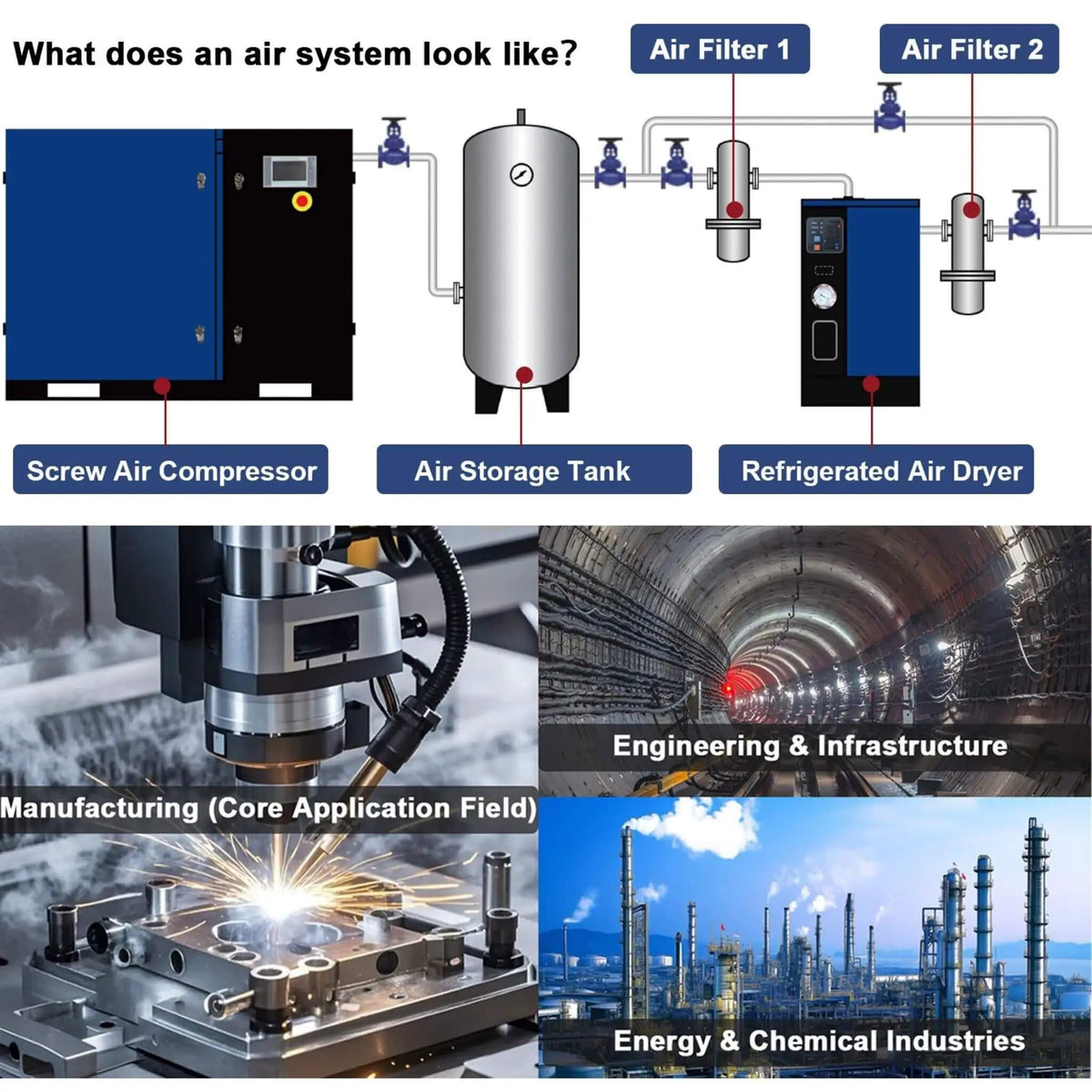 Heavy-Duty Industrial Rotary Screw Air Compressor | 460 Volt | Home Use | Home