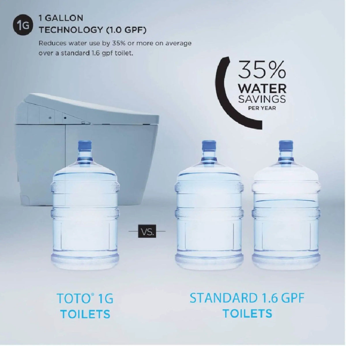 TOTO Neorest RS Toilet | Dual Flush Elongated Chair Height | Integrated Smart Bidet Seat | Tornado Flush