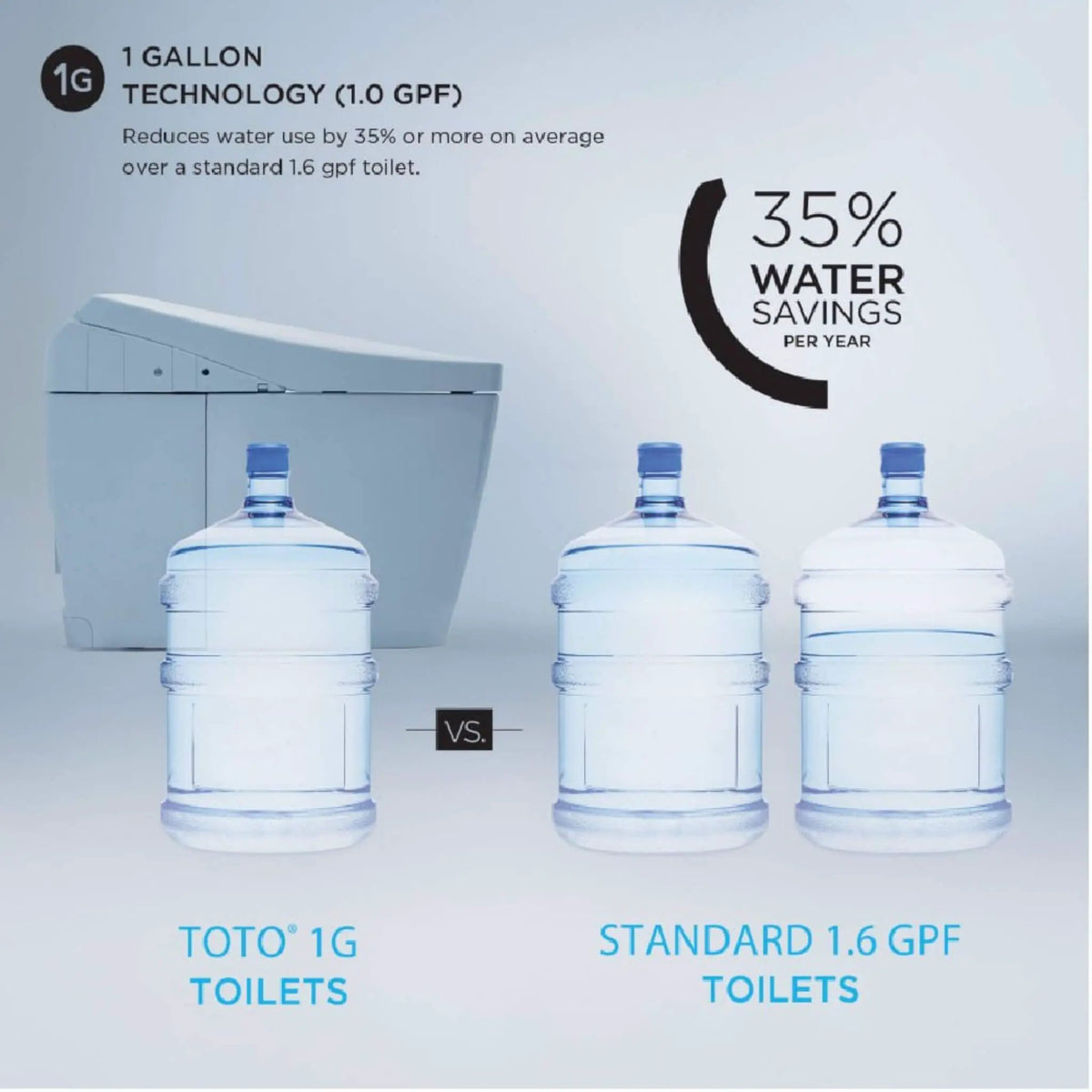 TOTO Neorest AS One-Piece Toilet | 1.0 GPF Dual Flush | Integrated Smart Bidet Seat | PREMIST Spray