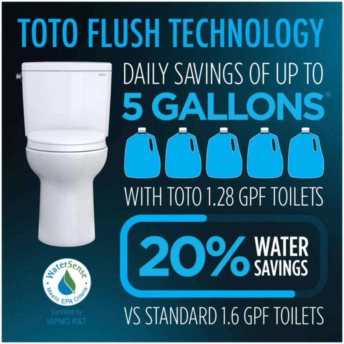 TOTO Nexus Two-Piece Toilet | 1.28 GPF Elongated | WASHLET S7A Auto Open Bidet Seat | EWater++