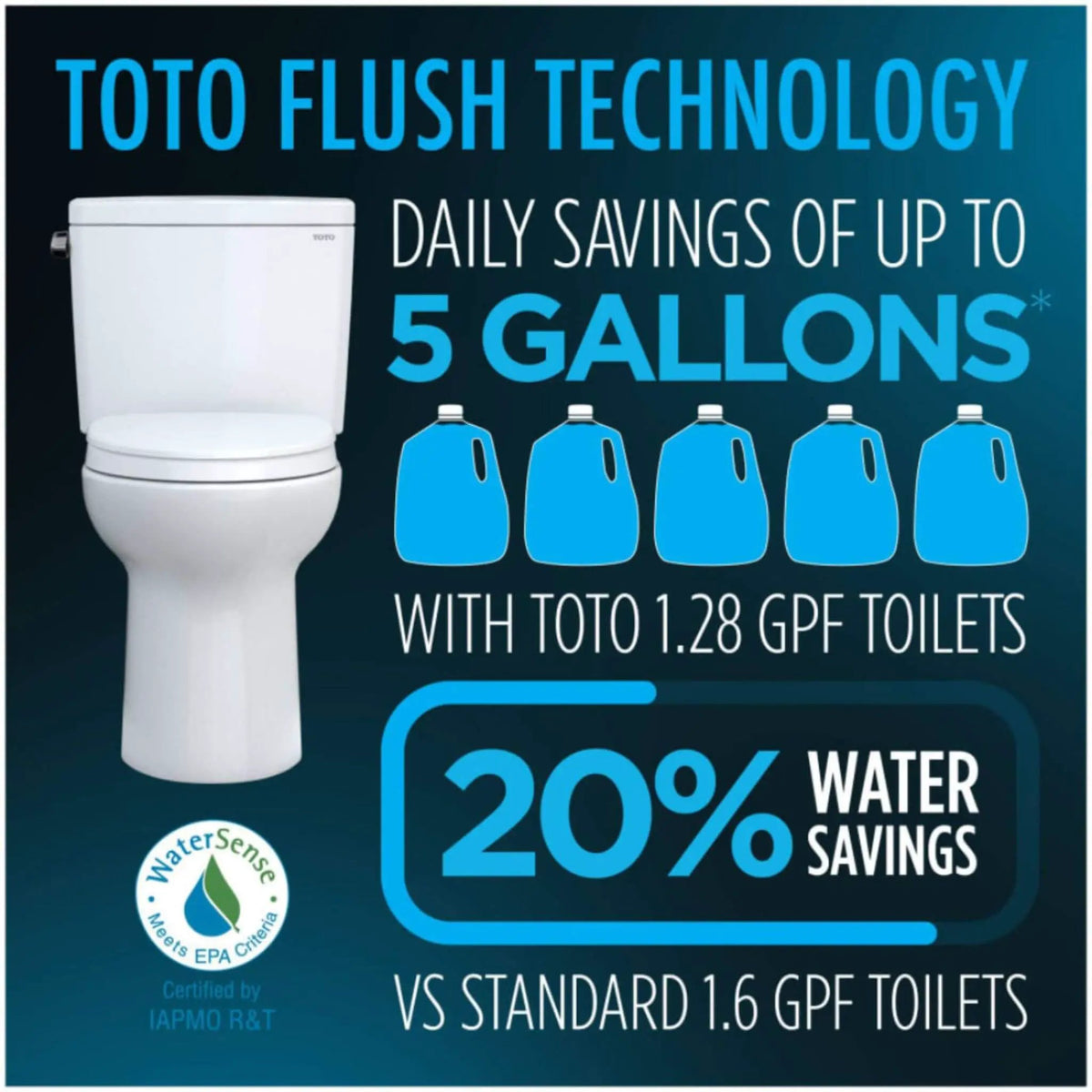 TOTO Aquia IV Dual Flush Toilet | Elongated Chair Height | WASHLET S7A Bidet Seat | 4-User Memory Remote