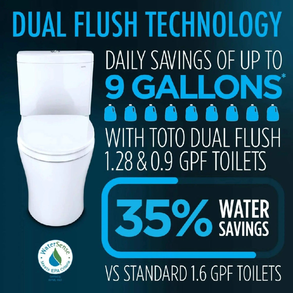 TOTO Aquia IV Arc Dual Flush Universal Height Toilet With Washlet S7 Bidet Seat | Bathroom Use | Everyday Use | Bathroom