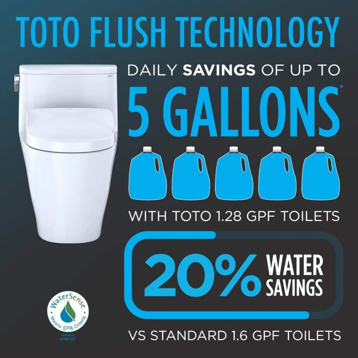 TOTO Drake Toilet | 1.28 GPF Tornado Flush | WASHLET S7 Bidet Seat | Concealed Power Cord