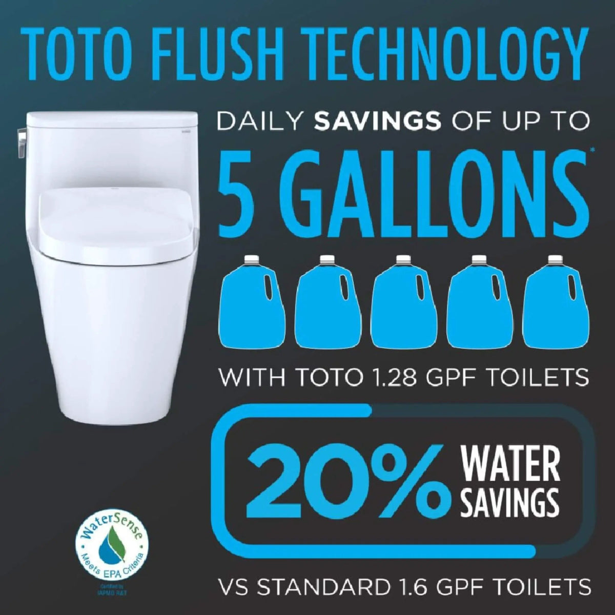 TOTO Drake Toilet | 1.28 GPF Universal Height | WASHLET S7A Open Bidet Seat | Warm Air Dryer
