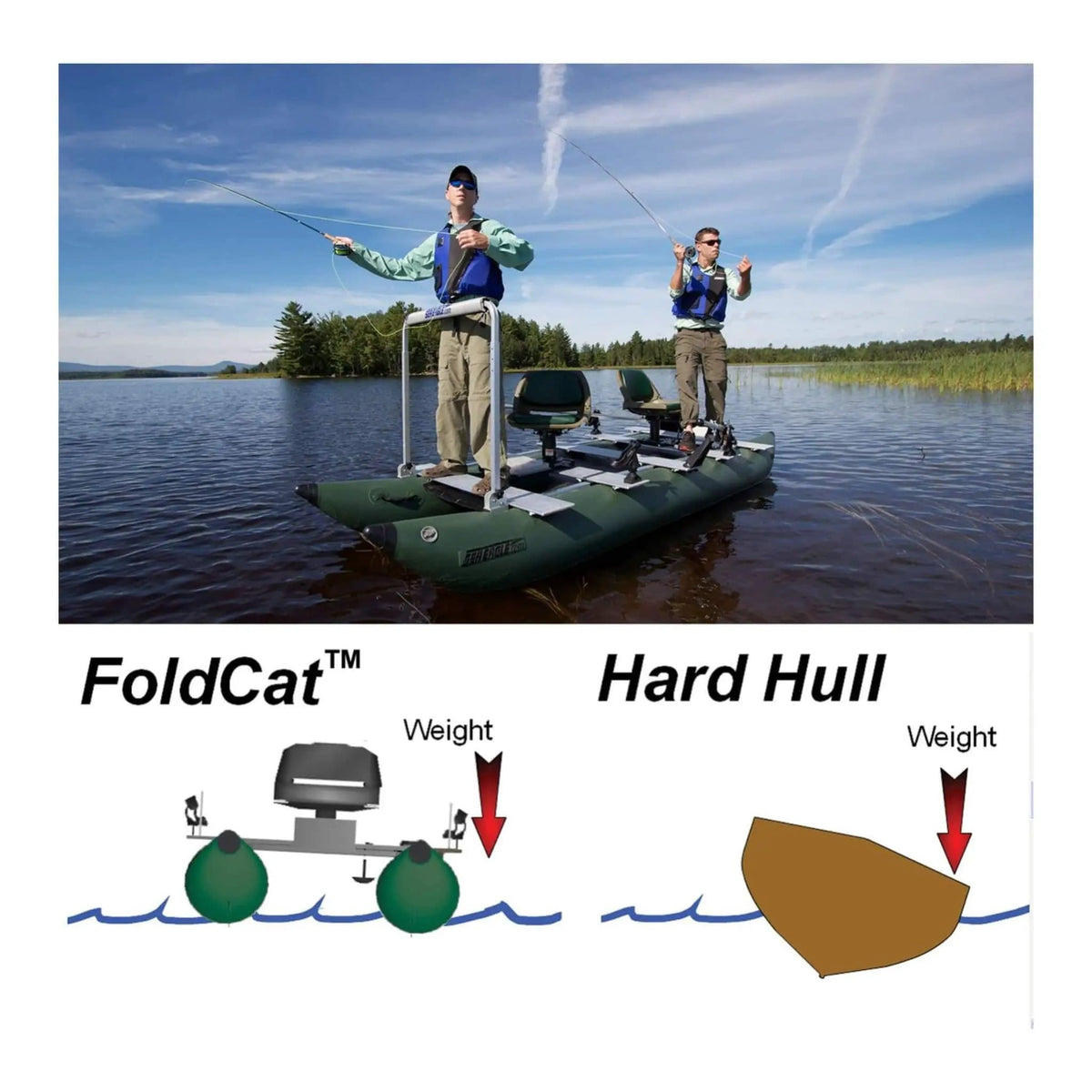 Sea Eagle 375FC FoldCat 2-Persons Inflatable Fishing Lightweight Pontoon Boat | 2-Person | Inflatable Boat | Home