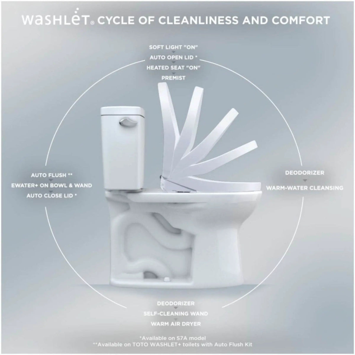 TOTO S7 WASHLET Elongated Bidet Seat | EWater Warm Water | Automatic Air Deodorizer | Classic Or Contemporary Lid