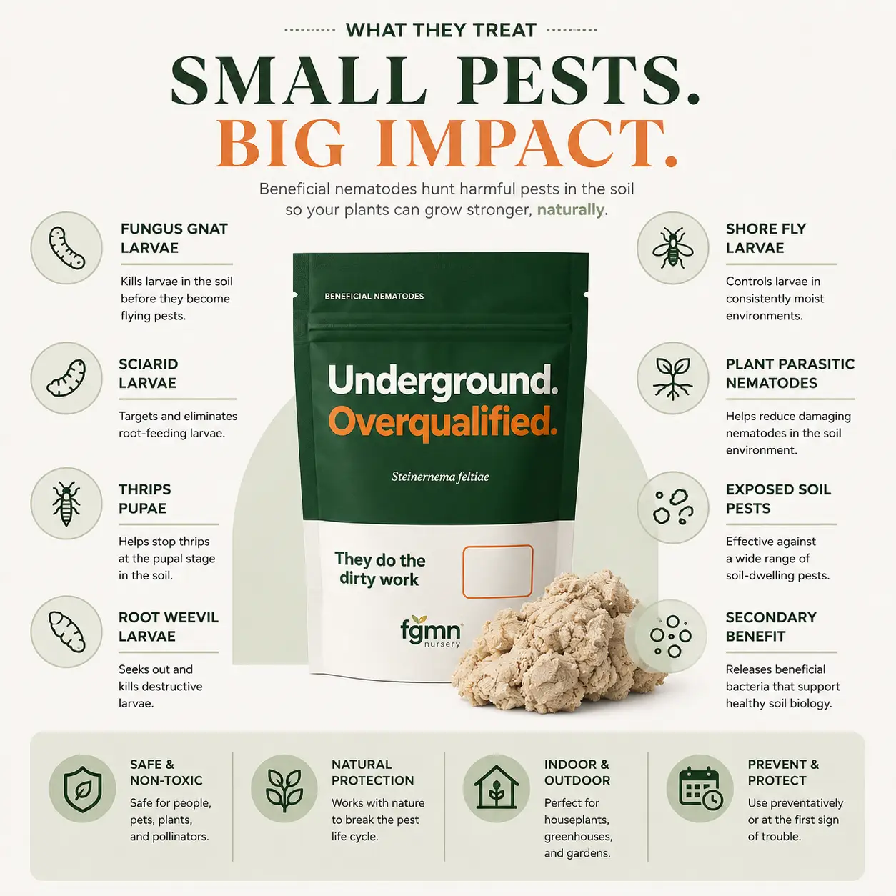 Sf Nematodes from PriceLows™
